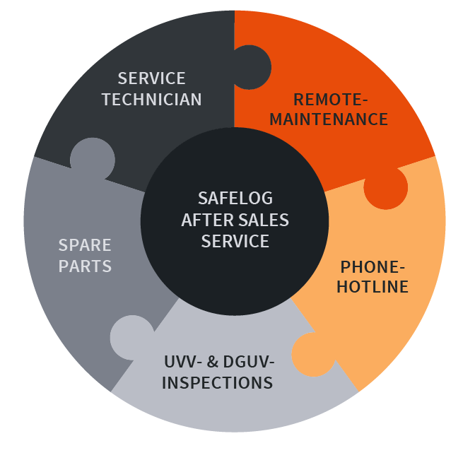 After-sales service graphic